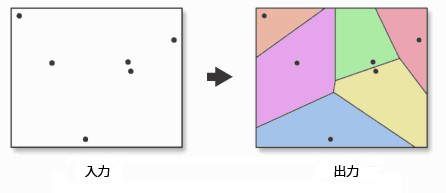 ティーセン ツールの図