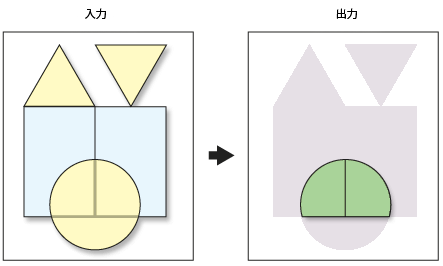 ポリゴンの交差