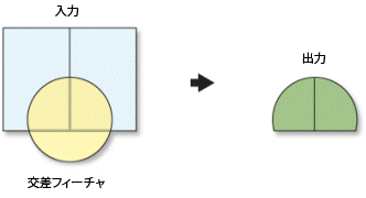 インターセクト ツール