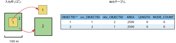 例 4b - 入力データと出力テーブル