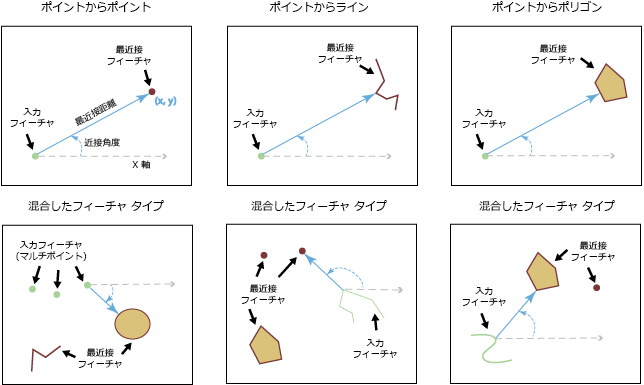 最近接ツールの図