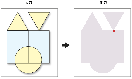 ポイントでのポリゴンの [ペアワイズ インターセクト (Pairwise Intersect)] の出力