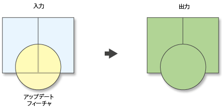 アップデート ツールの図