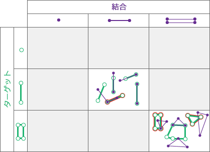 空間リレーションシップのタイプ: 重複する