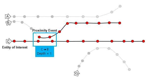 近接イベントのトレース Trace Proximity Events Geoanalytics Arcgis Pro ドキュメント