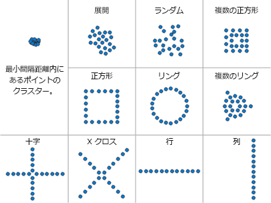 マーカー シンボルの分散ツールの図