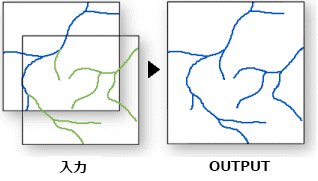 アペンド ツールの図