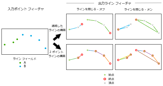 ポイント → ライン ツールの図