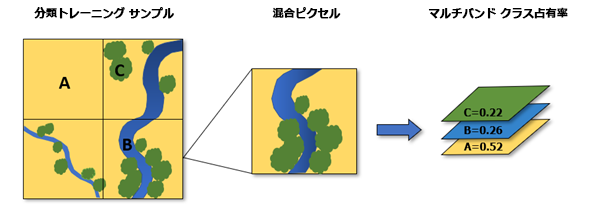 リニア スペクトル分解ツールの図