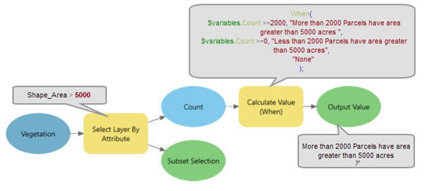 値の計算 (Calculate Value) ツールの例