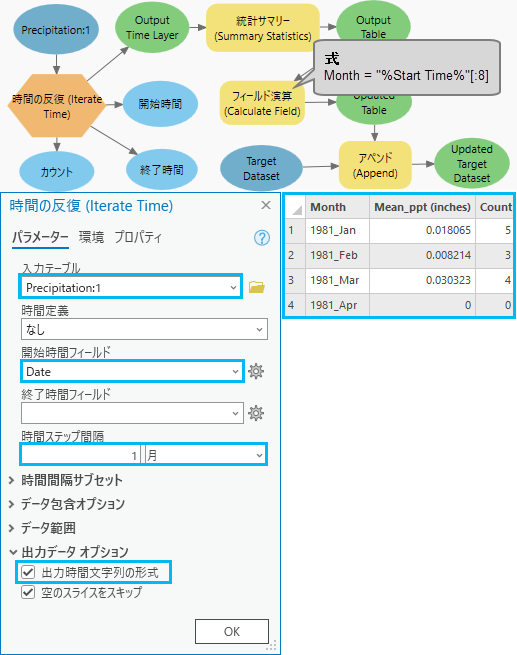 時間の反復の使用方法