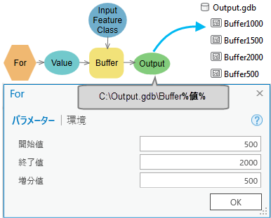 ModelBuilder での For の使用