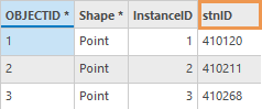 [NetCDF 時系列 → フィーチャクラス (NetCDF Time Series To Feature Class)] ツールから出力されたフィーチャクラス属性テーブルの　InstanceID フィールドと stnID フィールド