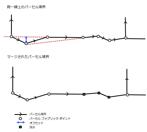 接続されている同一線上のパーセル ラインを 1 つのラインにマージします。