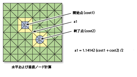 対角セルのコストの計算