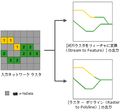 河川ネットワーク ラスターのベクター変換方法の比較