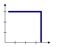 固定距離の図