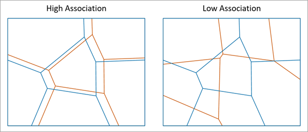 ゾーン間の空間的関連性 (Spatial Association Between Zones) ツールの詳細