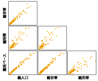 冗長変数