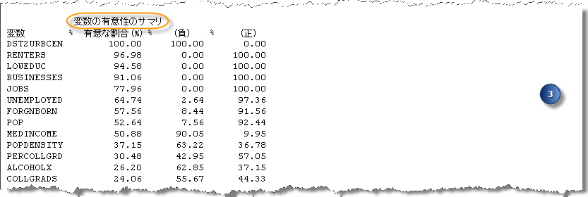 予備回帰分析レポートのセクション 3