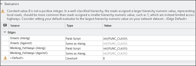 Convert the field value to an integer for Walking_Pathways (Along). Convert the field value to an integer for Walking_Pathways (Along).
