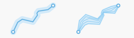 Two points connected by a constant distance buffer and the same two points connected by a corridor which is comprised of many paths Two points connected by a constant distance buffer and the same two points connected by a corridor which is comprised of many paths