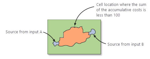 Resulting corridor with a threshold of 100 Resulting corridor with a threshold of 100