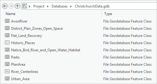 Geodatabase contents Geodatabase contents