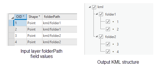KML folders and subfolders