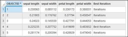 Output variable importance table when using more than one run for validation Output variable importance table when using more than one run for validation