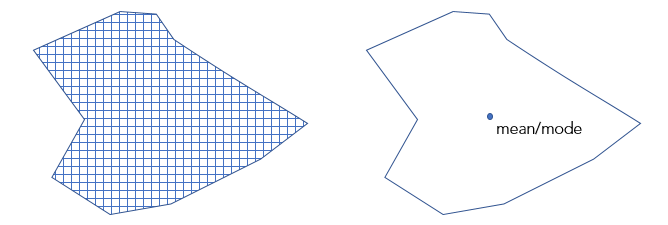 Polygons are converted to raster resolution (first image) or assigned an average value (second image). Polygons are converted to raster resolution (first image) or assigned an average value (second image).