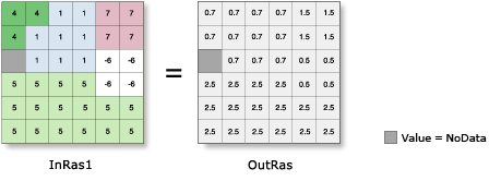 Zonal Geometry illustration Zonal Geometry illustration