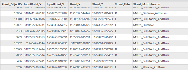 Assign Streets To Points result table with default output fields Assign Streets To Points result table with default output fields