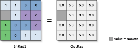 Zonal Geometry tool illustration Zonal Geometry tool illustration