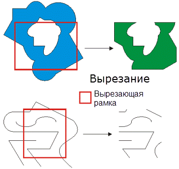 Оператор вырезания