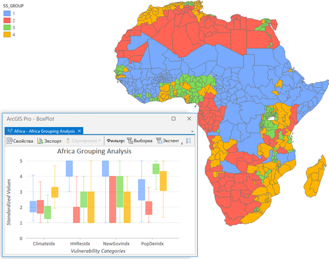 Ящичковая диаграмма карты Африки