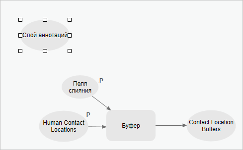 Переменная данных векторного слоя добавлена в модель