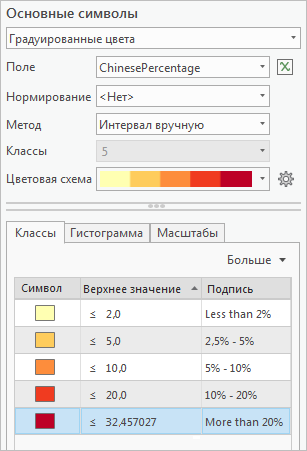 Настройки панели Символы