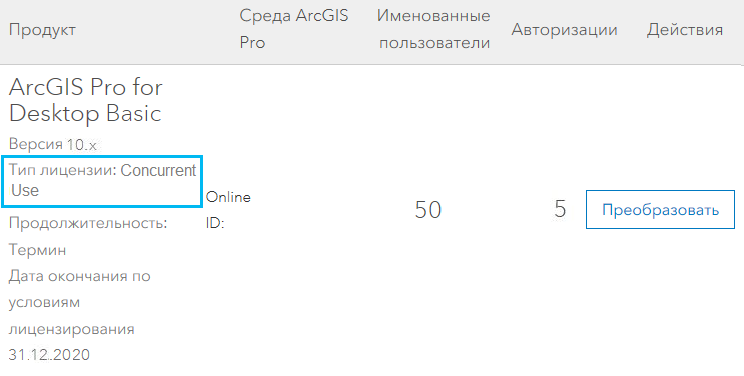 Лицензии именованного пользователя ArcGIS Pro в My Esri