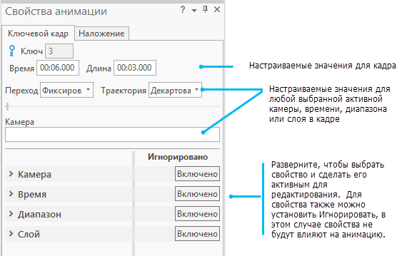 Панель Свойства ключевого кадра