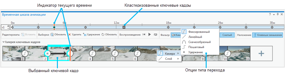 Панель Временная шкала анимации