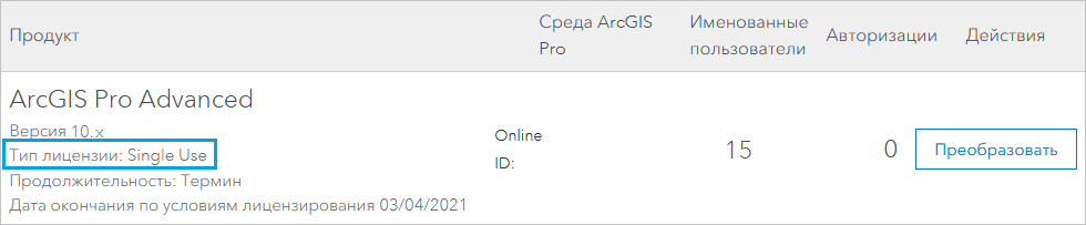 Лицензии именованного пользователя ArcGIS Pro в My Esri