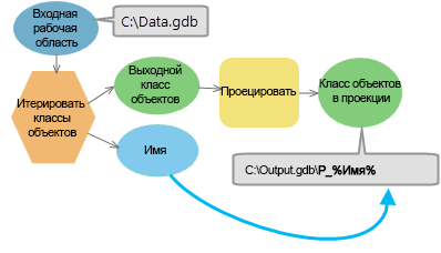 Выходные данные итератора как встроенная переменная