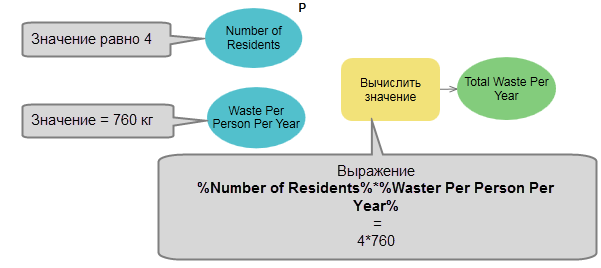 Использование встроенной переменной в инструменте Вычислить значение