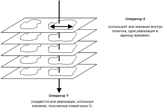 Операторы для последующей обработки исследуемых областей.