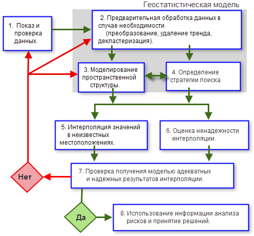 Геостатический рабочий процесс