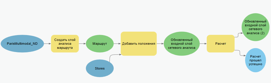 Расчет модели