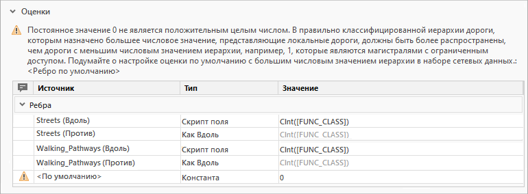 Конвертация значения поля в целое число для Walking_Pathways (Вперед)