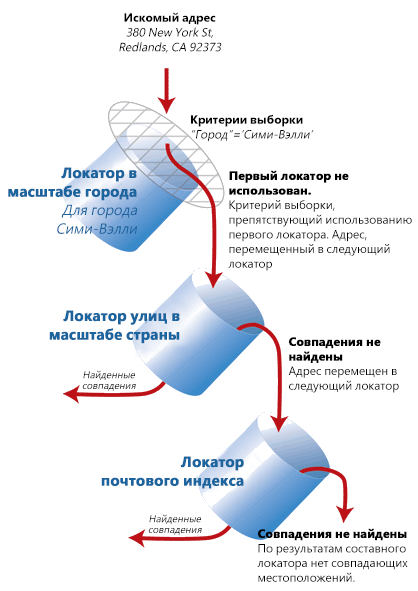 Критерии выборки