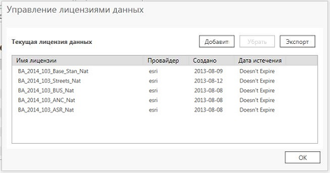 Диалоговое окно Управление лицензиями данных.
